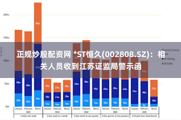 正规炒股配资网 *ST恒久(002808.SZ)：相关人员收到江苏证监局警示函